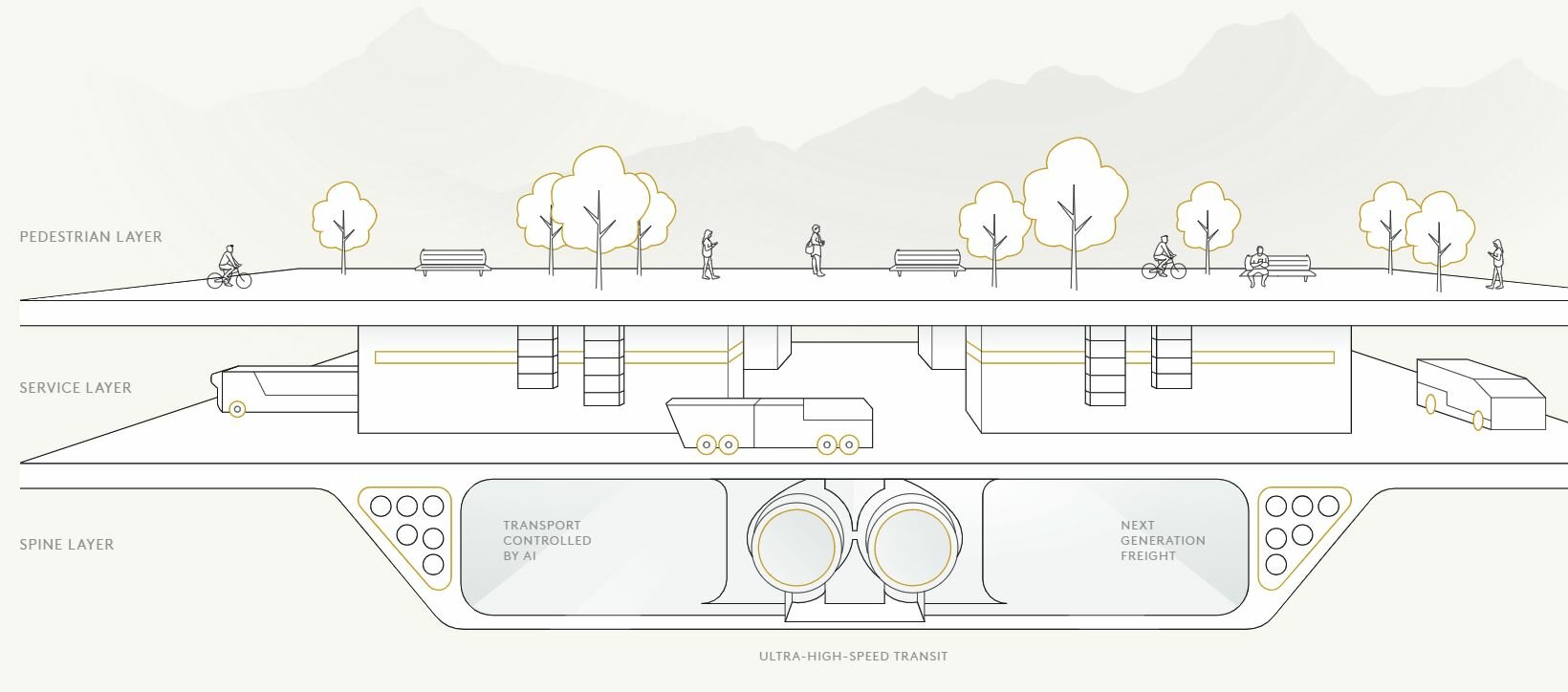 THE LINE: a revolution in urban living